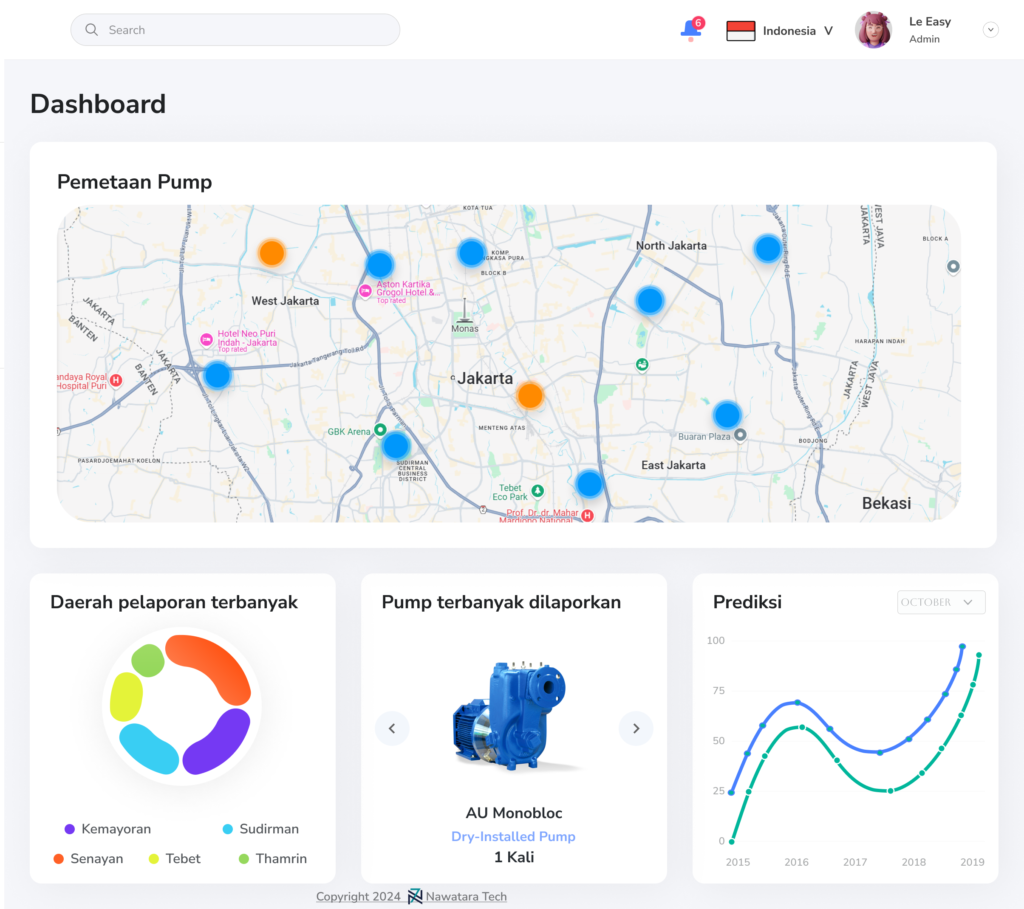 Dashboard-Alternative-Smart-Monitoring-1024x909 5 Wilayah Jakarta yang Selalu Siap 'Tenggelam' Saat Hujan!