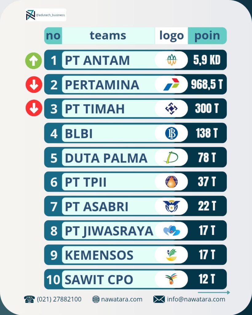 WhatsApp-Image-2025-03-14-at-13.20.56-819x1024 Skandal Korupsi Antam: 109 Ton Emas Ilegal, Benarkah?